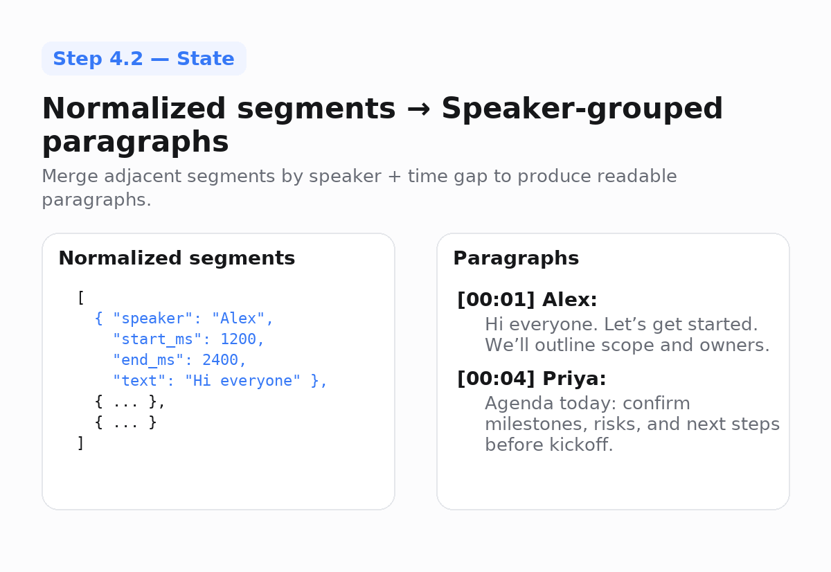 Example of making transcripts readable