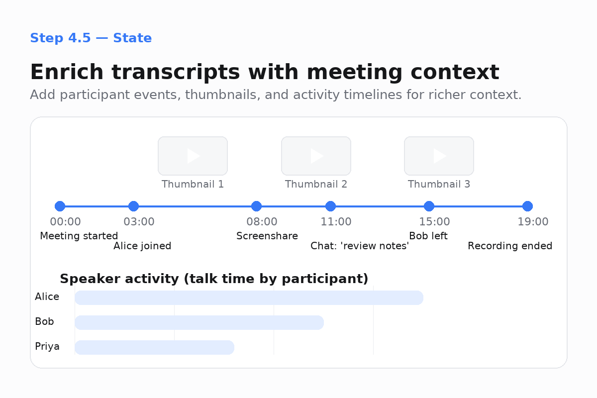 Enrich meeting data example