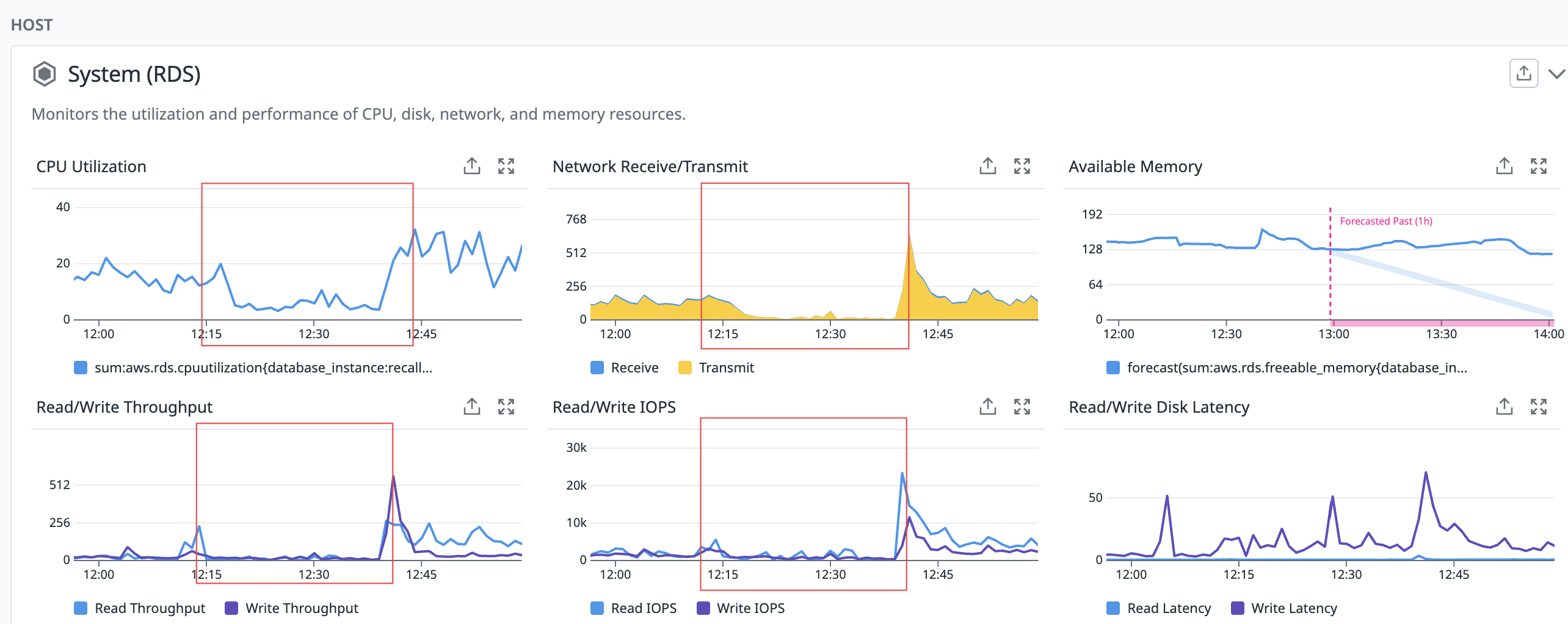 SystemRDSLoadPlummet