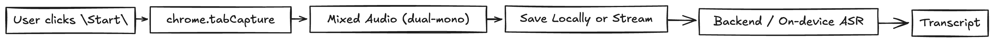extension audio