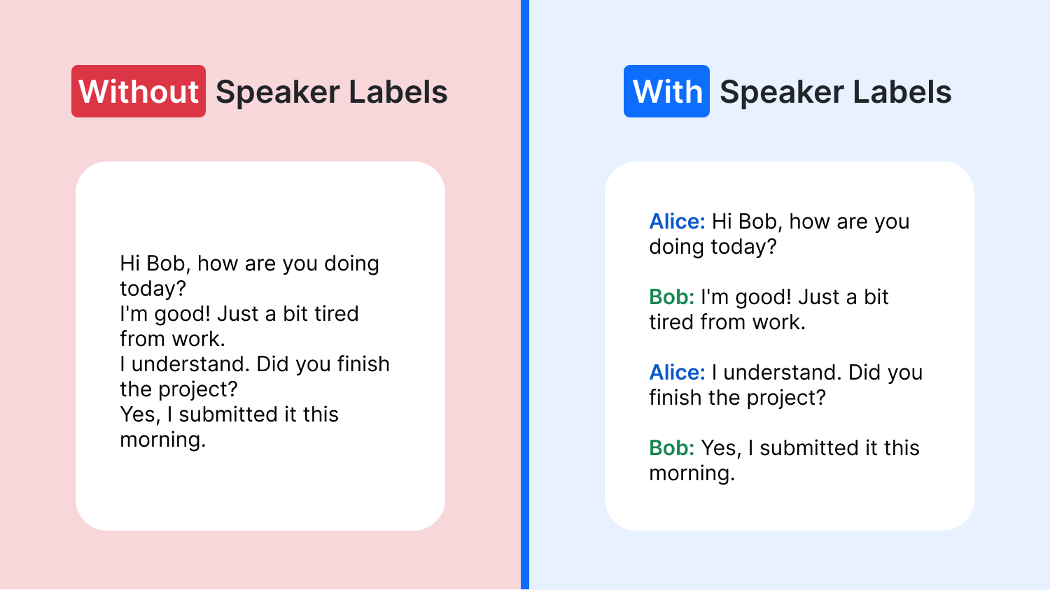 Speaker Label Readability Example