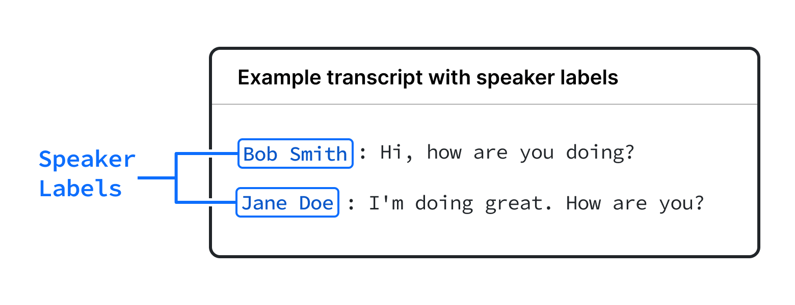 Speaker Label Example