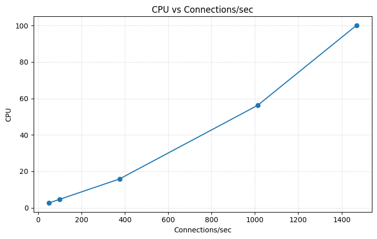 postmaster-cpu-graph