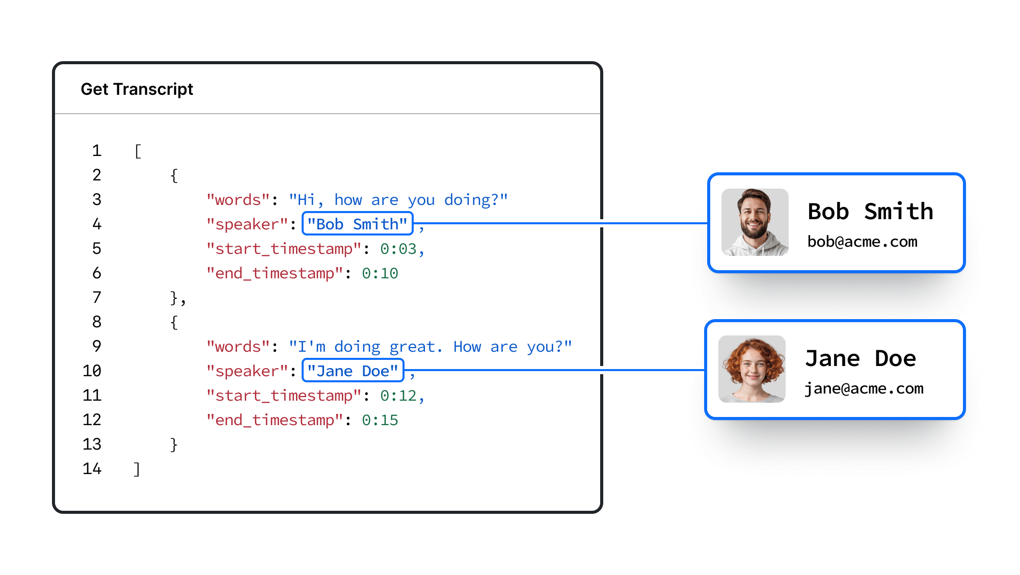 Recall.ai Speaker Label Example