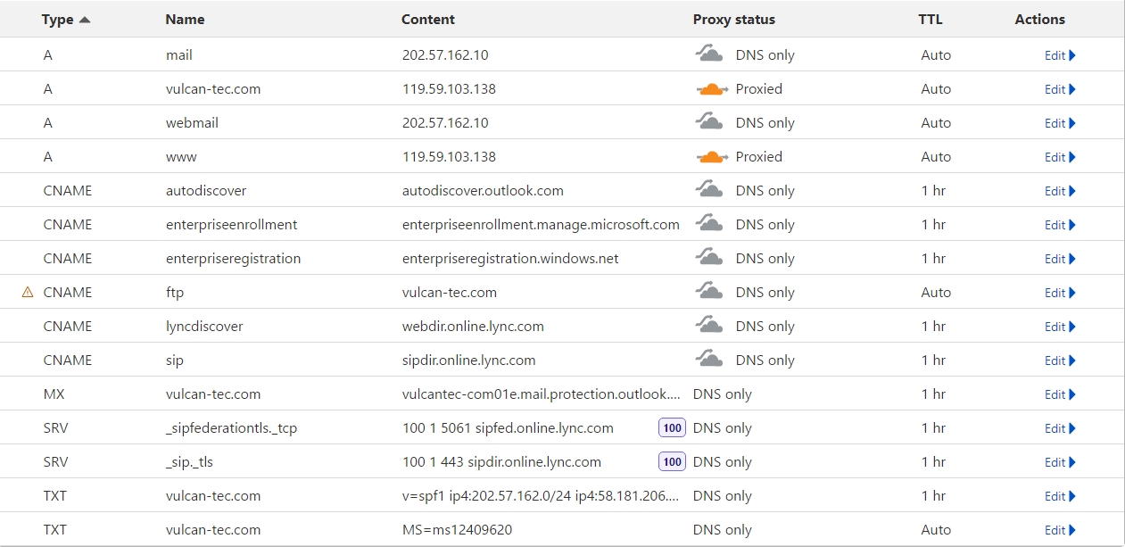 ตั้งค่า Cloudflare, TFD