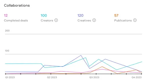 Access Your Campaign Numbers
