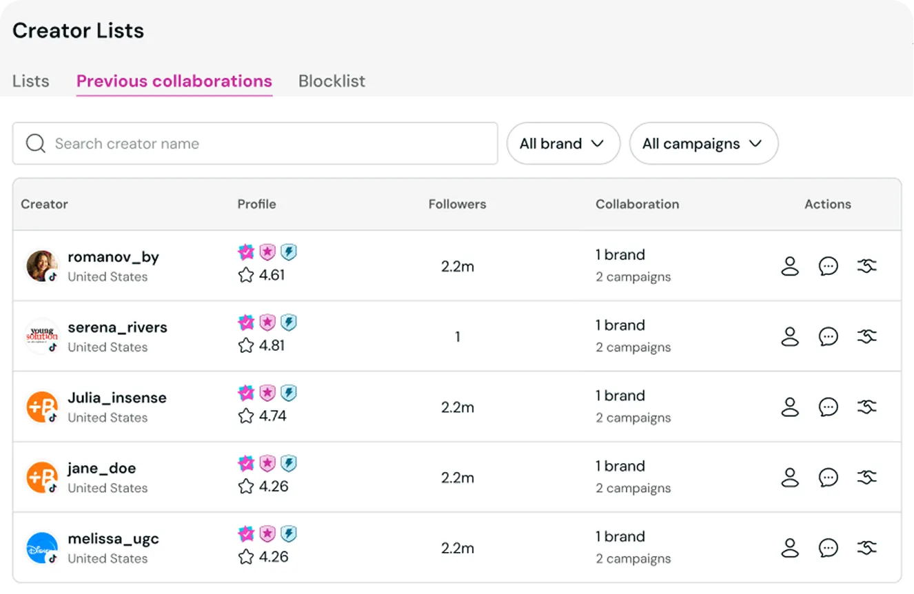 Insense Platform - Previous Collaborations Creator list