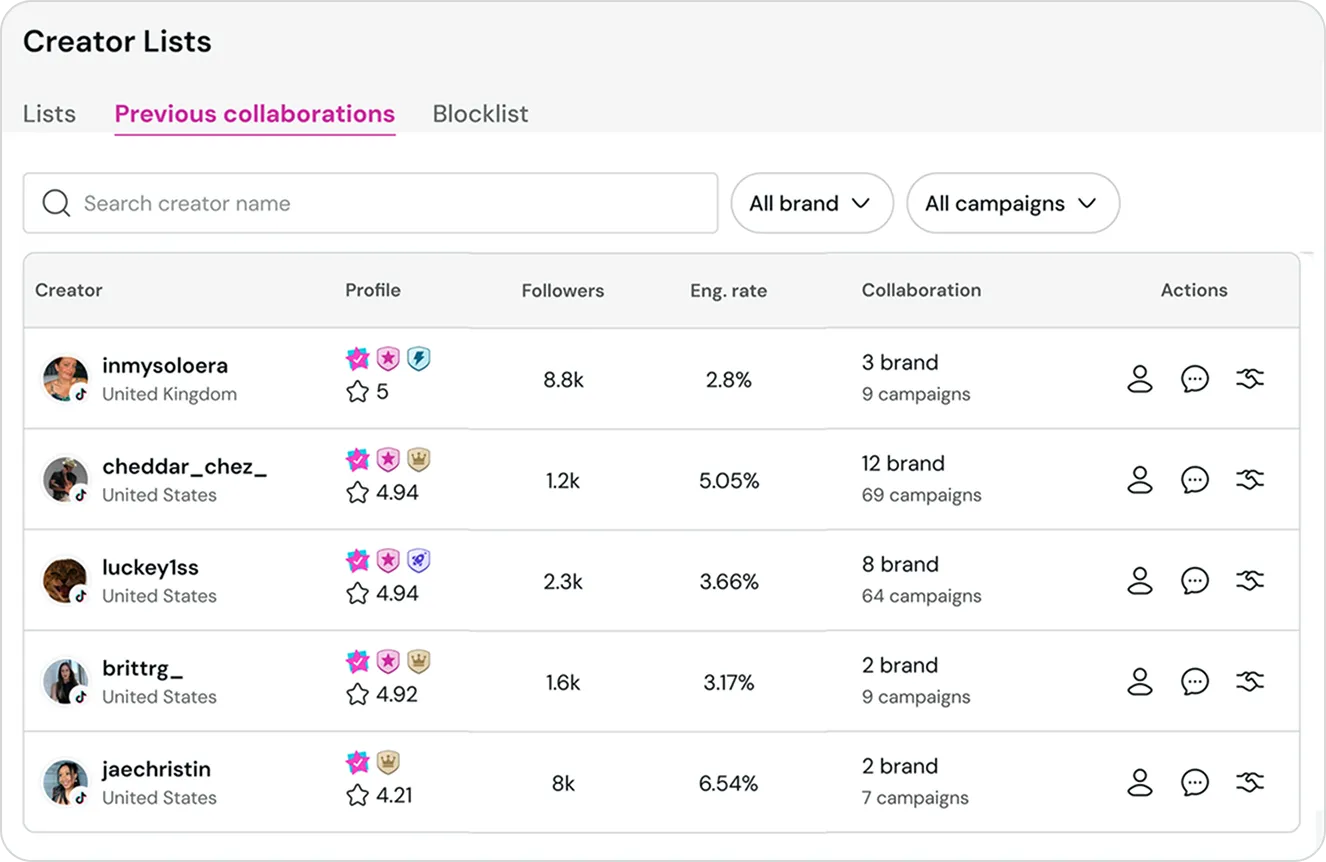 Insense Platform - Previous Collaboration Creator List
