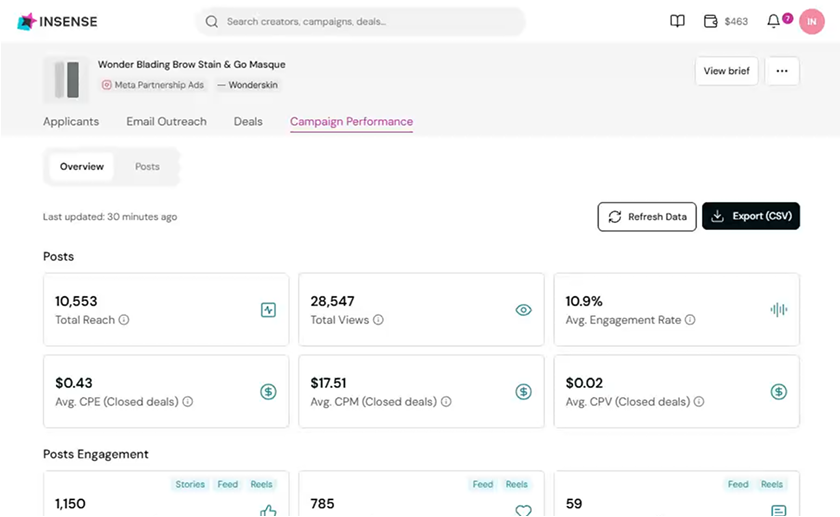 influencer campaign analytics snapshot