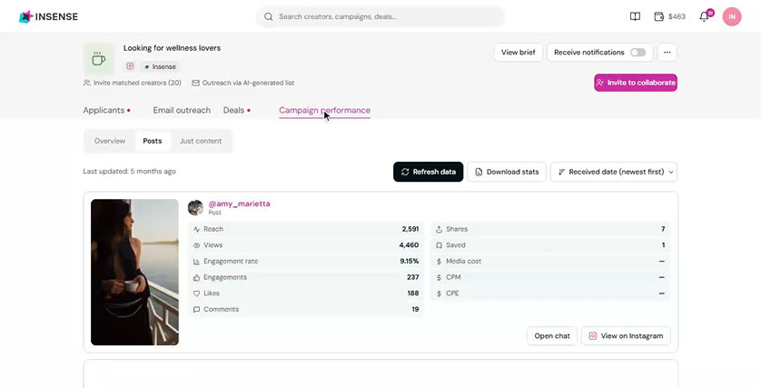 sorting creator posts by performance