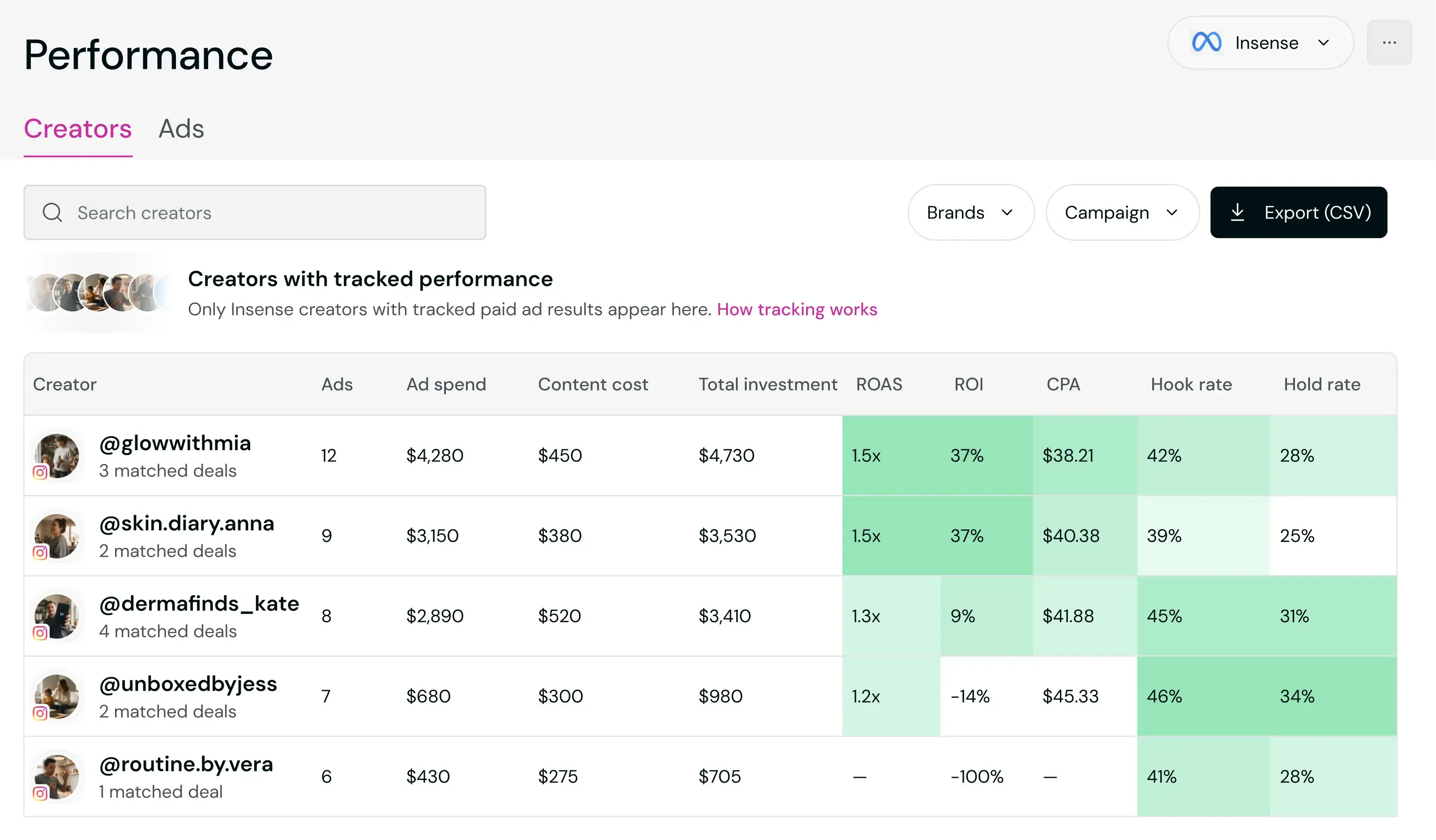 influencer campaign performance report