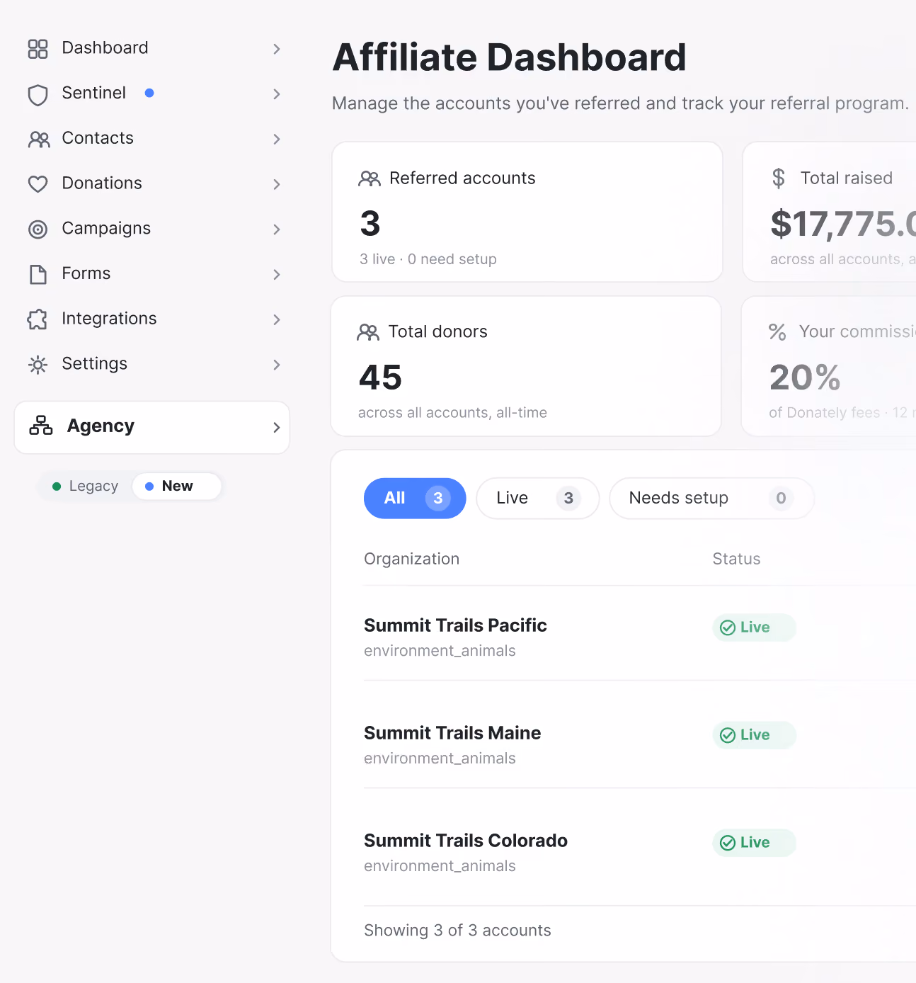 Roll-up table of affiliate sub-accounts with amount raised, donor count, and revenue split