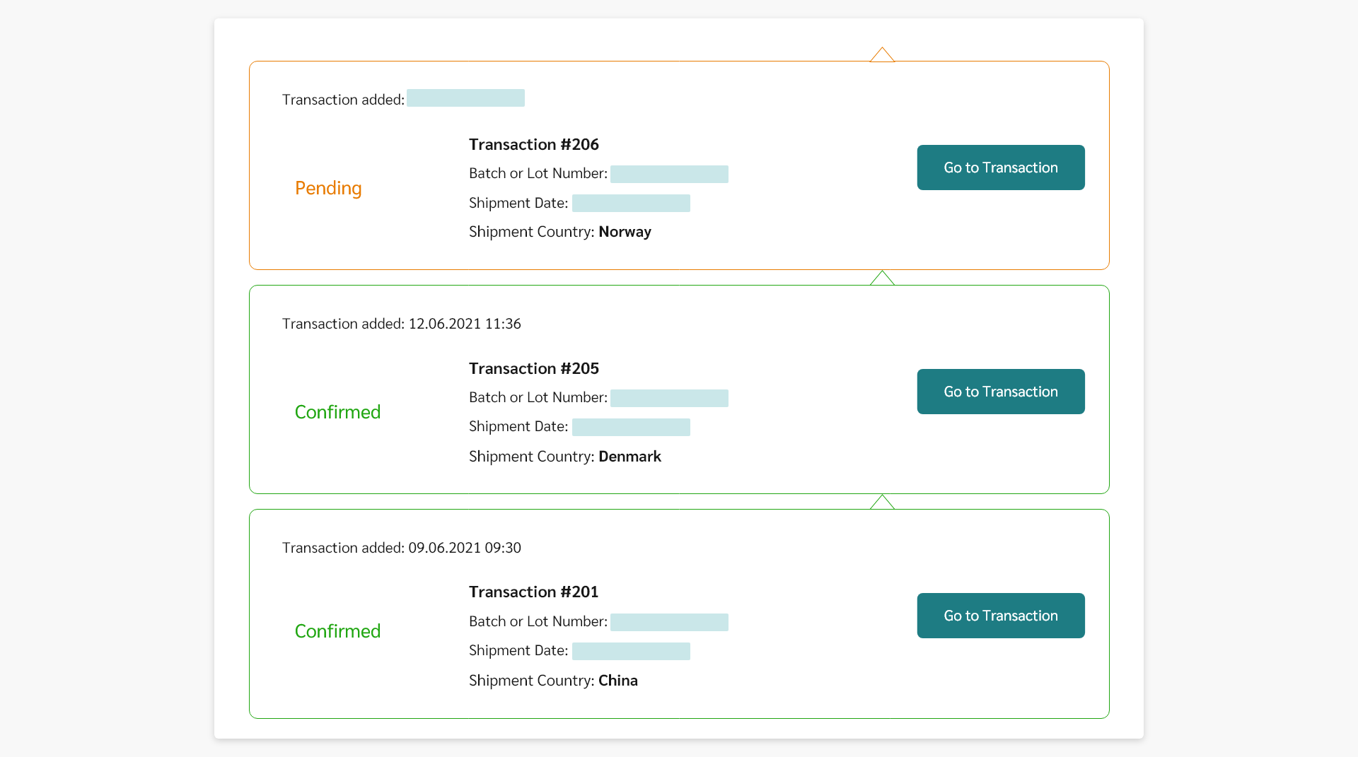 Overview of chain history section from Orixe Trace.