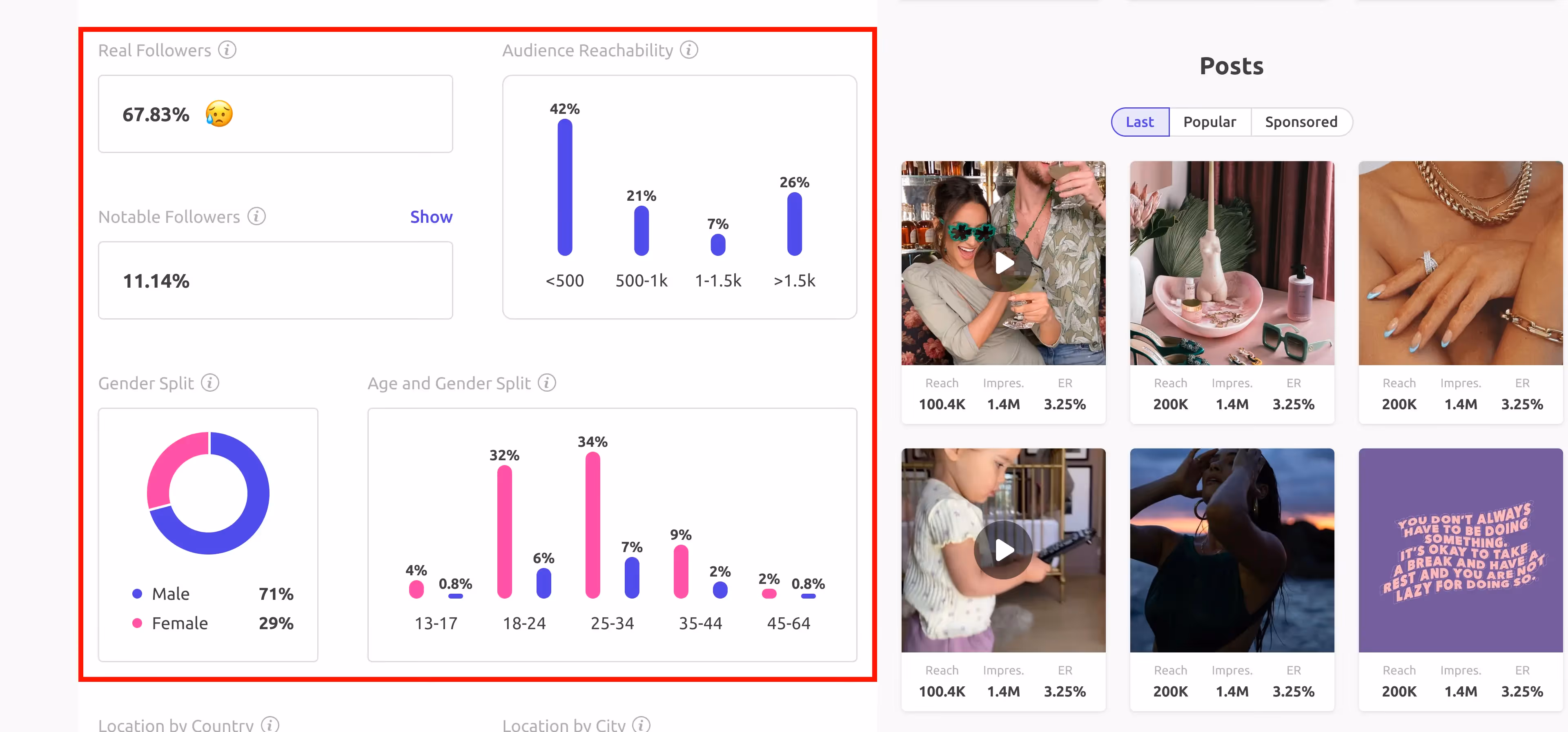 Insense's creator audience view
