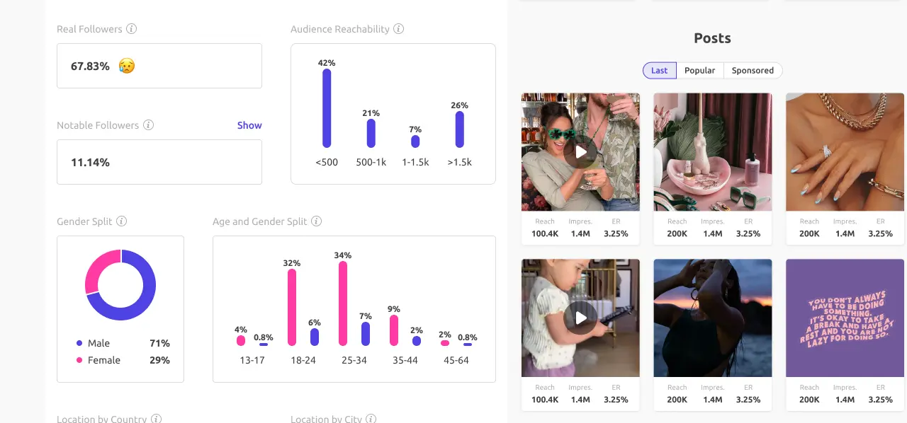Influencer performance on campaigns