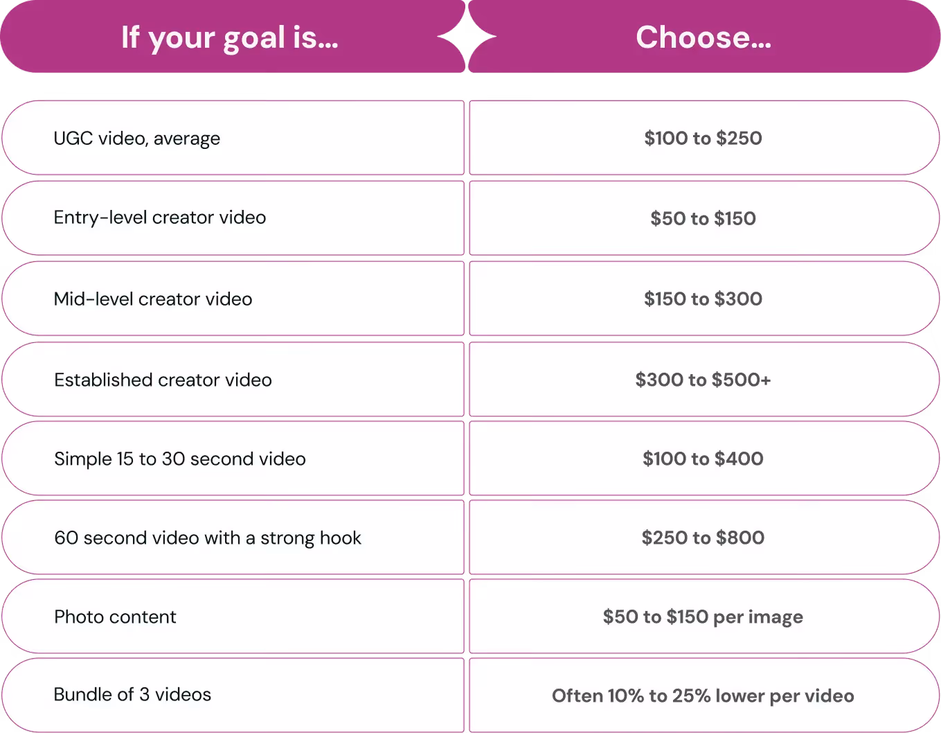 UGC deliverables price list
