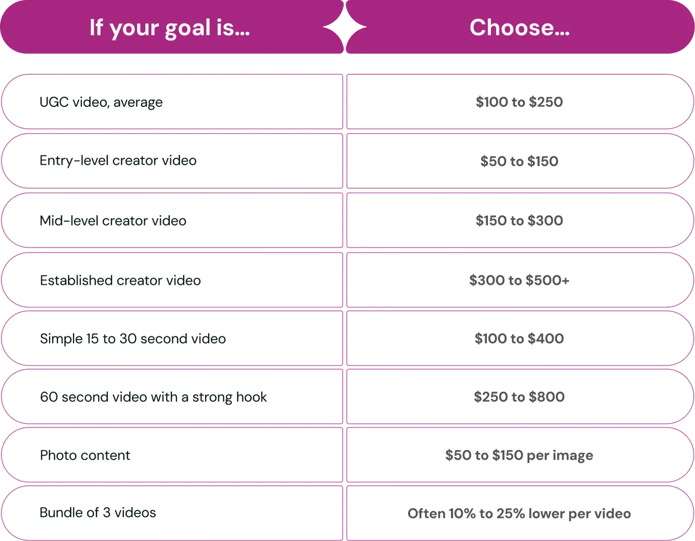 UGC deliverables price list