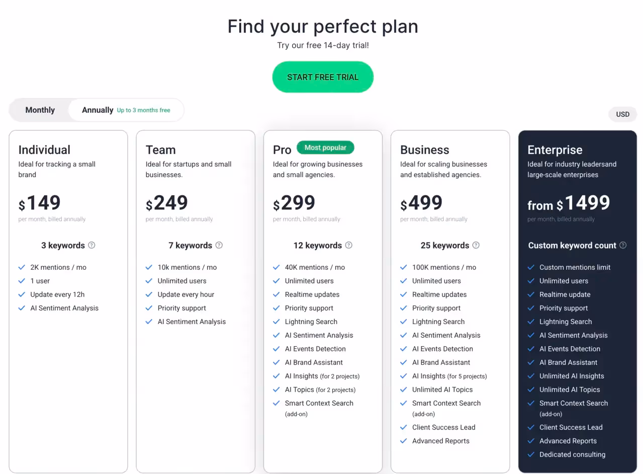 Brand24 pricing