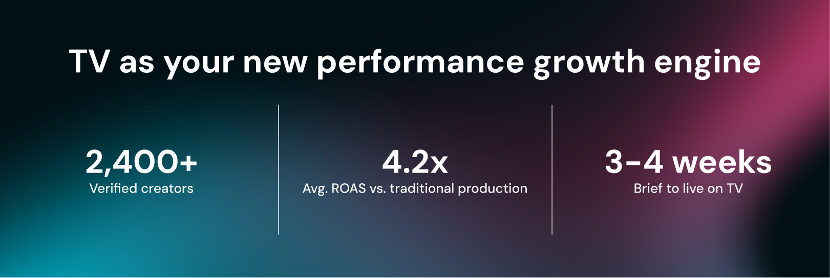 Creator Studio CTV performance stats