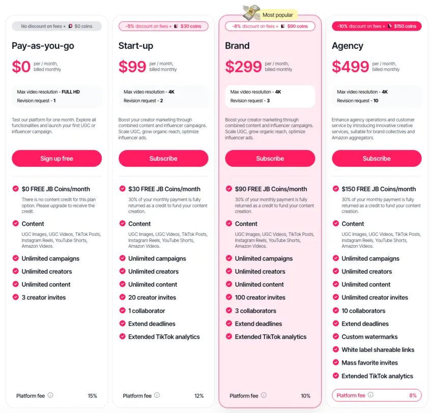 Joinbrands' pricing