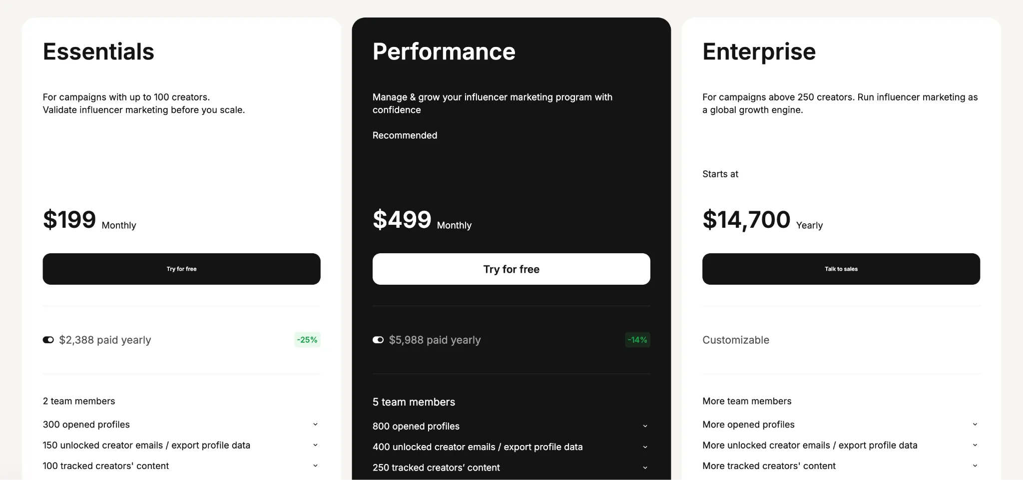 Modash pricing