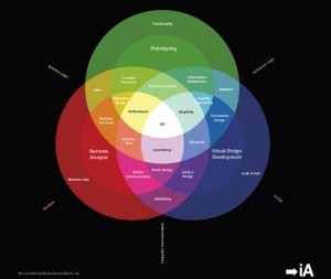 ux-omlatan-diapo-01-300x253