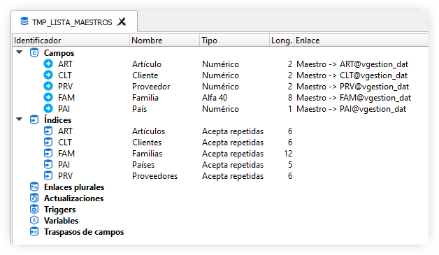 Listas