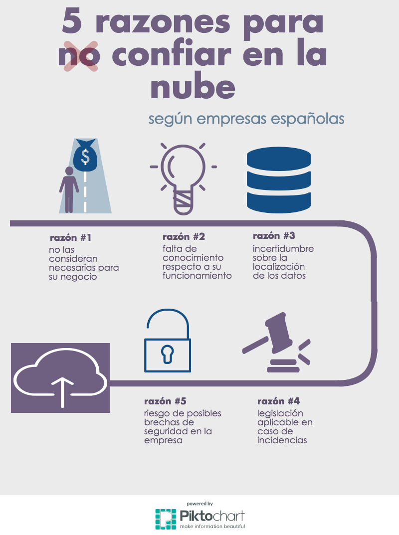 cloud computing confiar