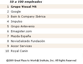 captura-ranking-bwp2009