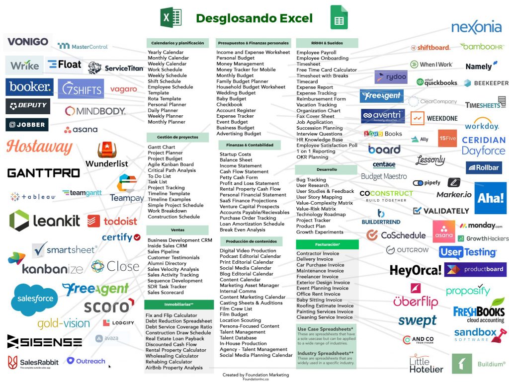 Desglosando Excel: SaaS como alternativas a Microsoft Excel
