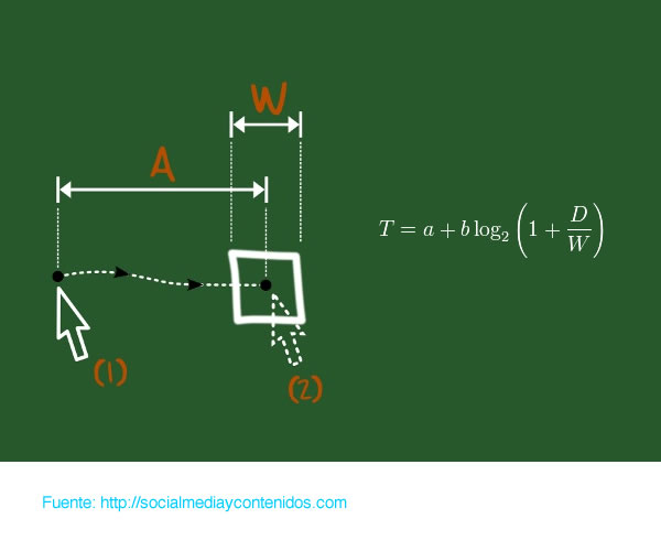 Tip17-grafico