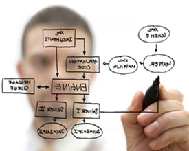 problemas desarrollo software