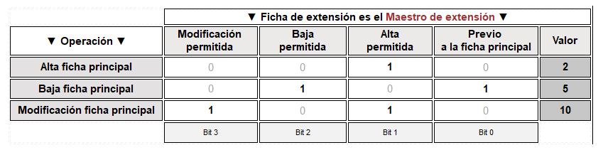 Tabla 1