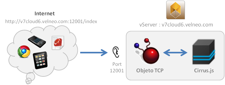 tcpcloud2