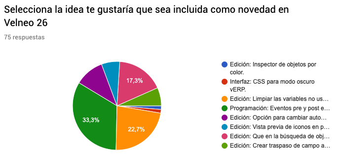 life is soft 2019 votaciones ideas Velneo 26