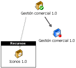 grupo001