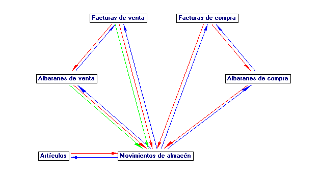 esquema-tablas