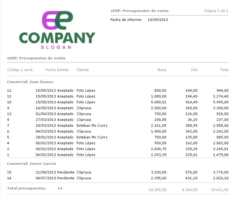 presupuestos por comercial