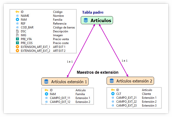Esquema