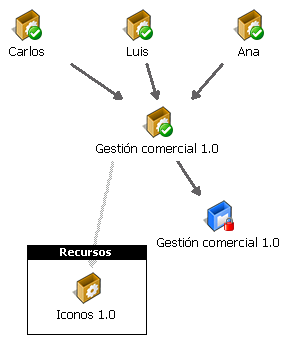 grupo002