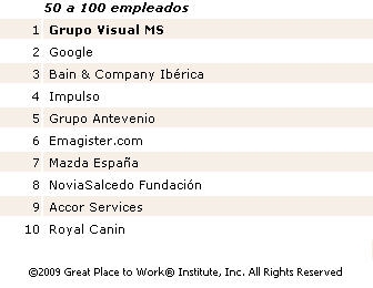 captura-ranking-bwp2009336x260