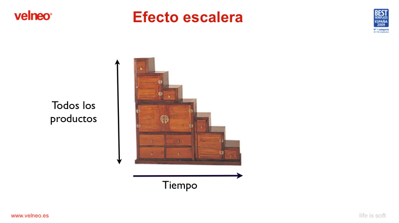efecto_escalera