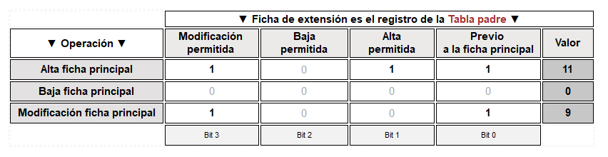 Tabla 2
