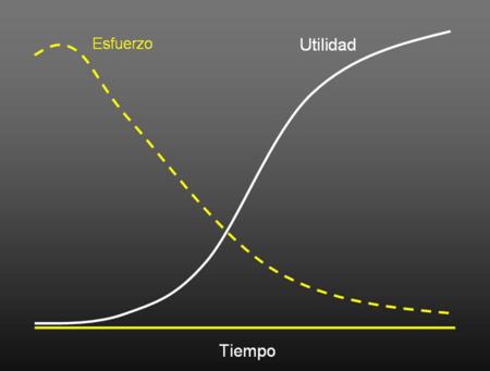 curvas_estabilidad