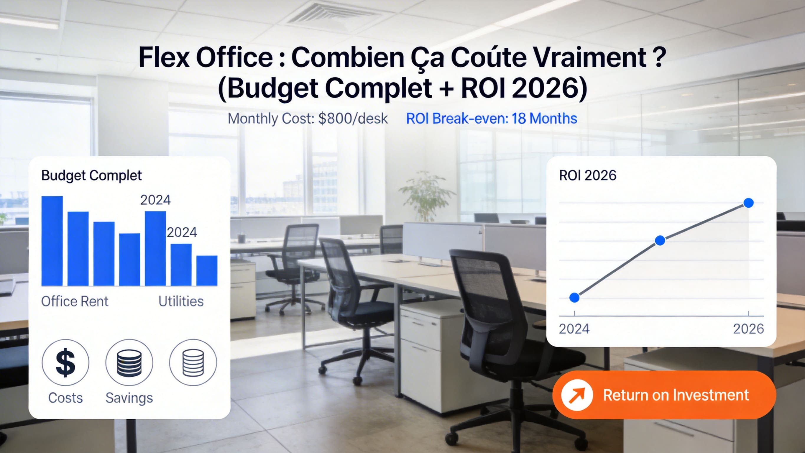 Flex Office : Combien Ça Coûte Vraiment ? (Budget Complet + ROI 2026)