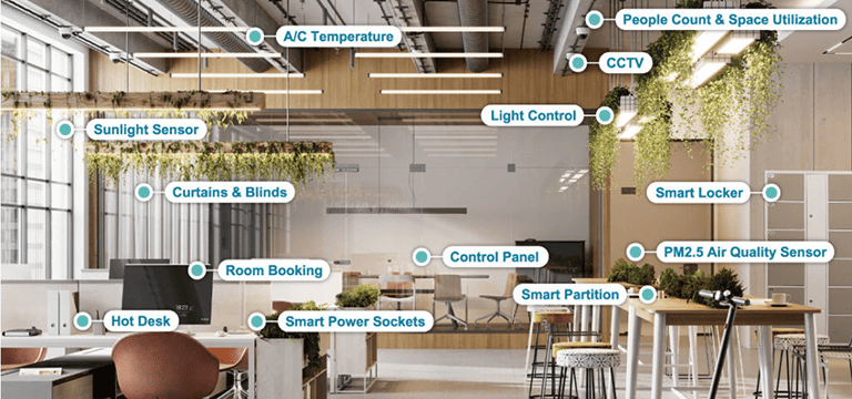 Smart Office : Bureaux Connectés et Intelligents (Guide Complet 2026)