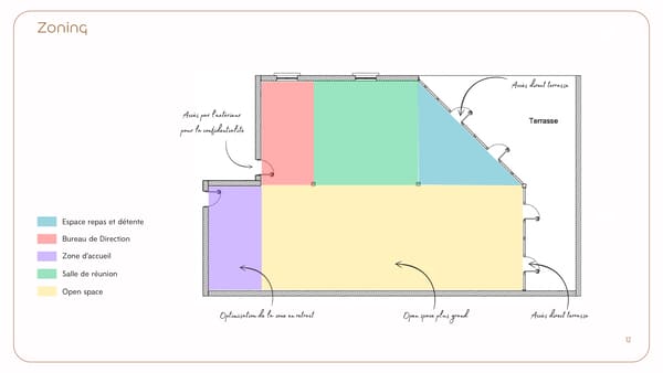 Comment Aménager un Grand Bureau ? Zonage et Organisation Optimale