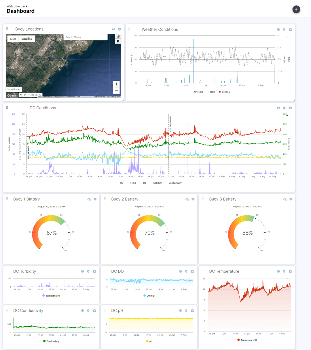 LakeTech | Water Resources Management Software for Lakes & Ponds