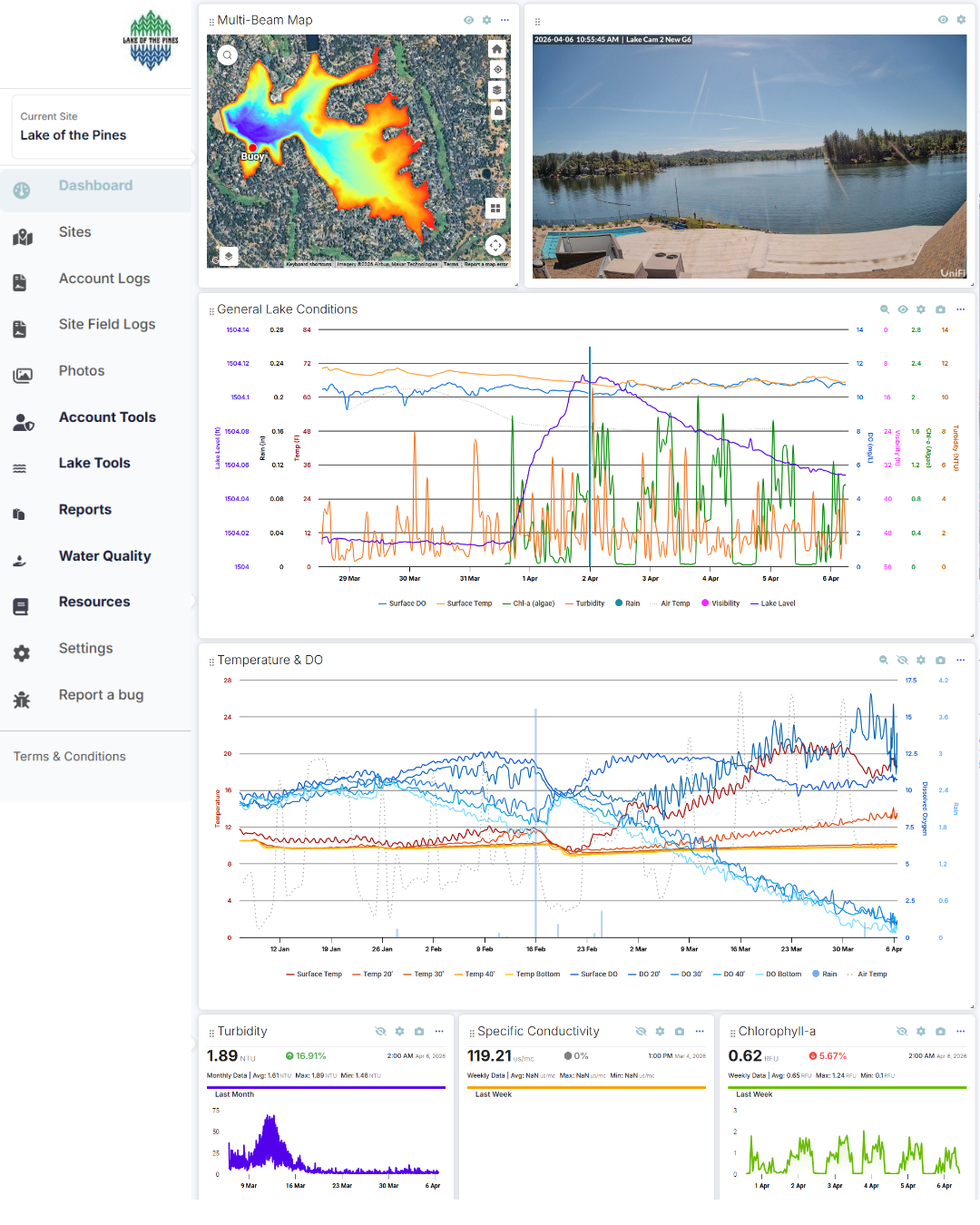 LakeTech analytics dashboard showing real-time water quality data for Lake of the Pines