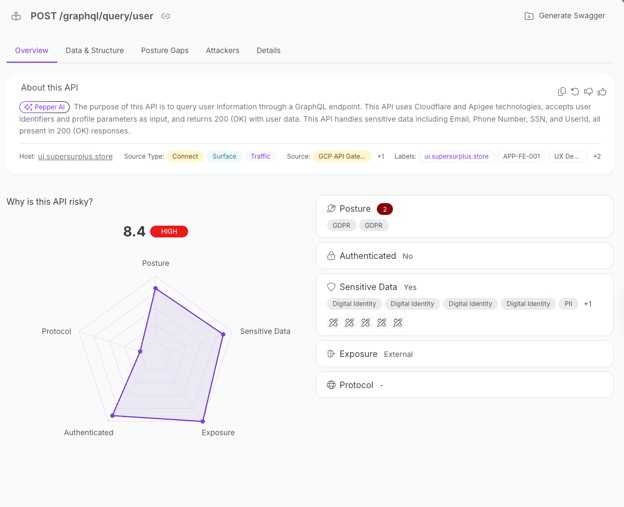 Stop Staring at JSON: How GenAI is Solving the API “Context Crisis”